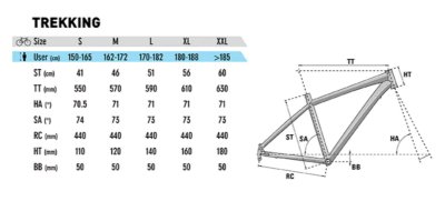 Zoom bild av Lapierre Trekking 3.0 Geometri