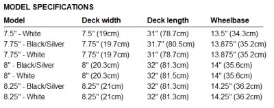 Zoom bild av Specifications Speed Demons Bandana Kompl Skateboard