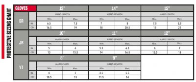 Zoom bild av Storleksguide handskar CCM
