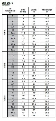 Zoom bild av Storleksguide CCM skridskor